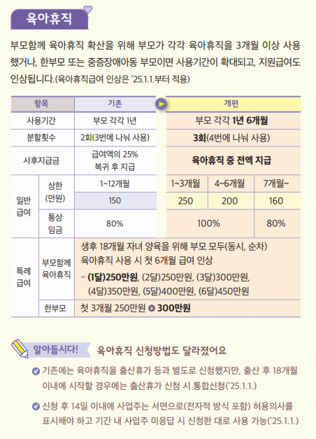 육아휴직 1년 6개월 연장/소급 조건 자세히 알아봐요^^