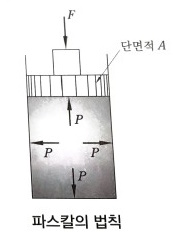  공유압 개요