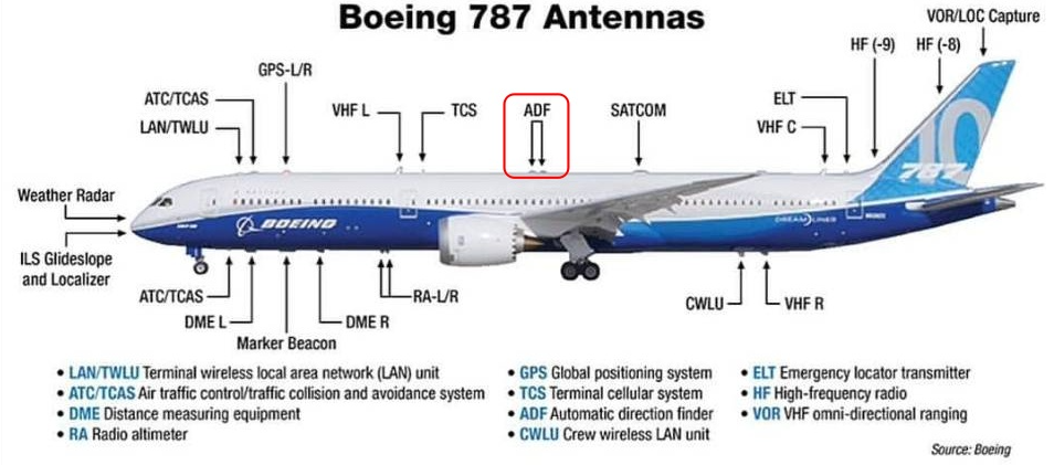 B-787의 ADF 안테나 위치