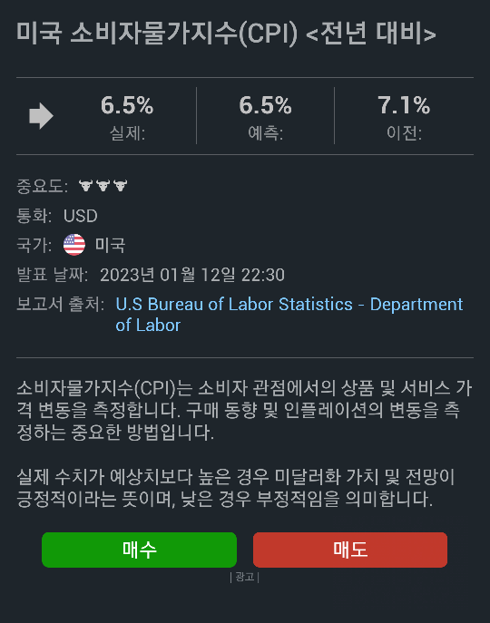 CPI 지수