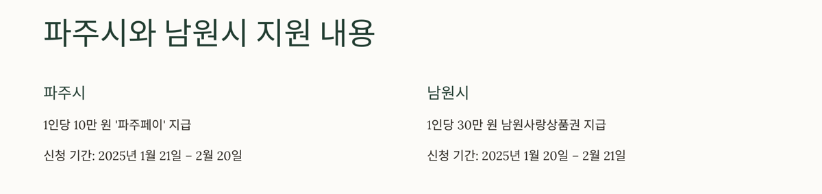 설 명절 지원금, 민생회복지원금 파주 남원