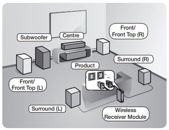  7.1CH Blu-ray Home Entertainment System(Samsung HT-J7750W)