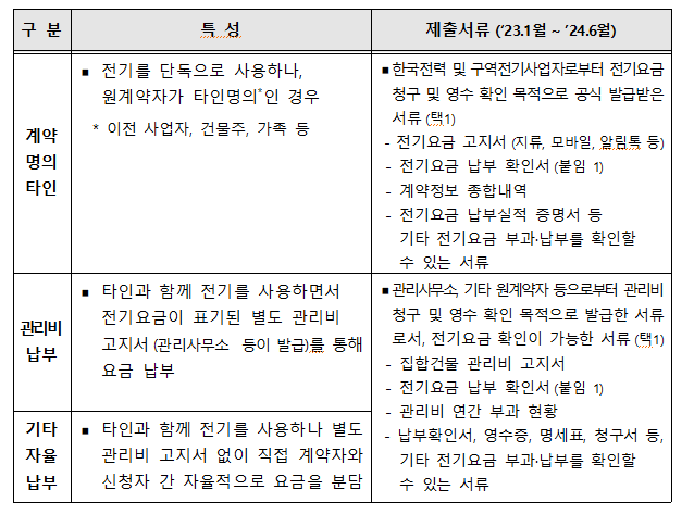 소상공인 전기요금 특별지원kr - 신청서류 - 비계약 사용자 증빙서류 사진