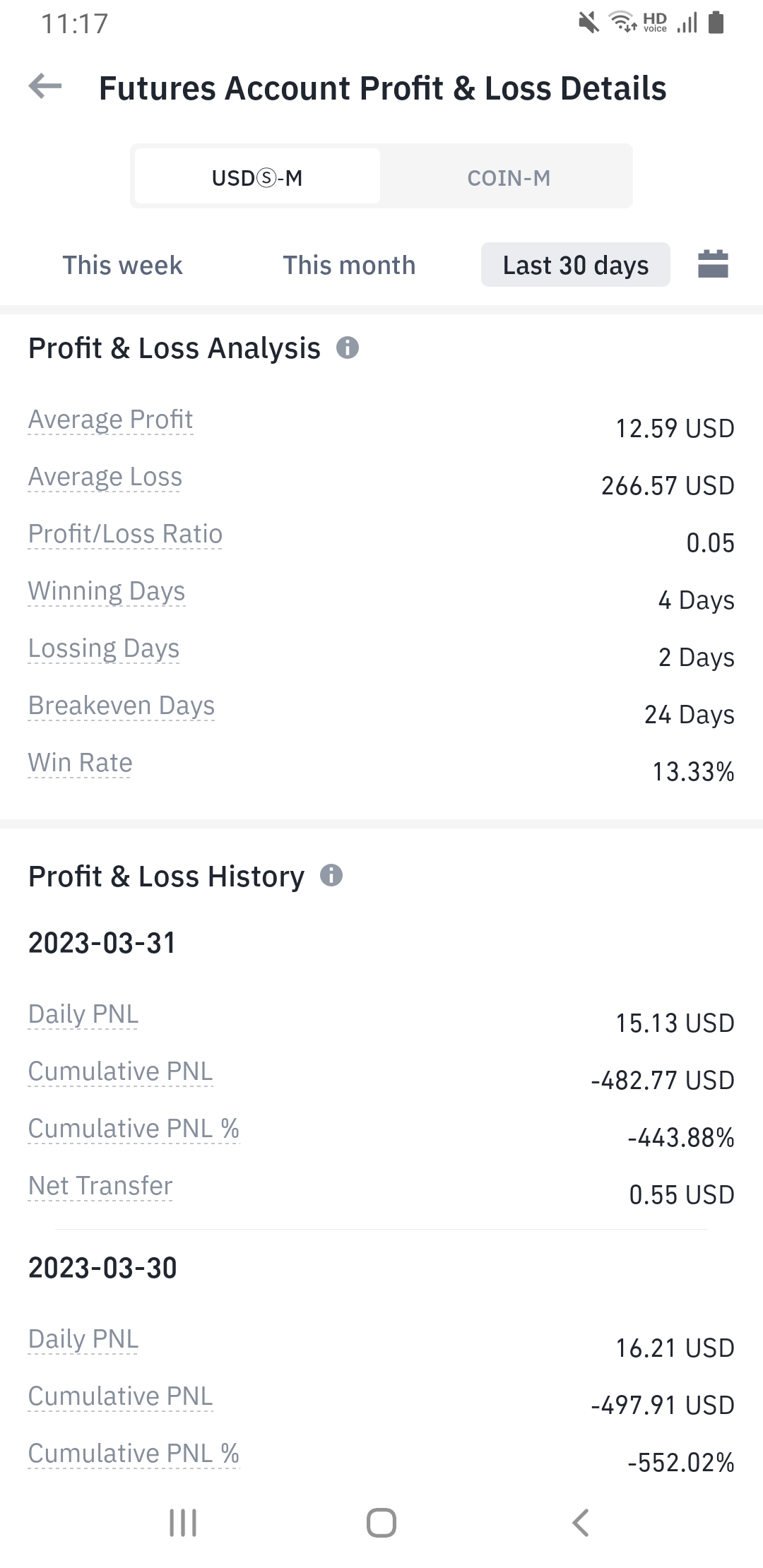  코린이 매일 선물노트 "1화"  2023년 3월29~31 결과 (120$->164$(37%) 잘 모르겠음 ....)