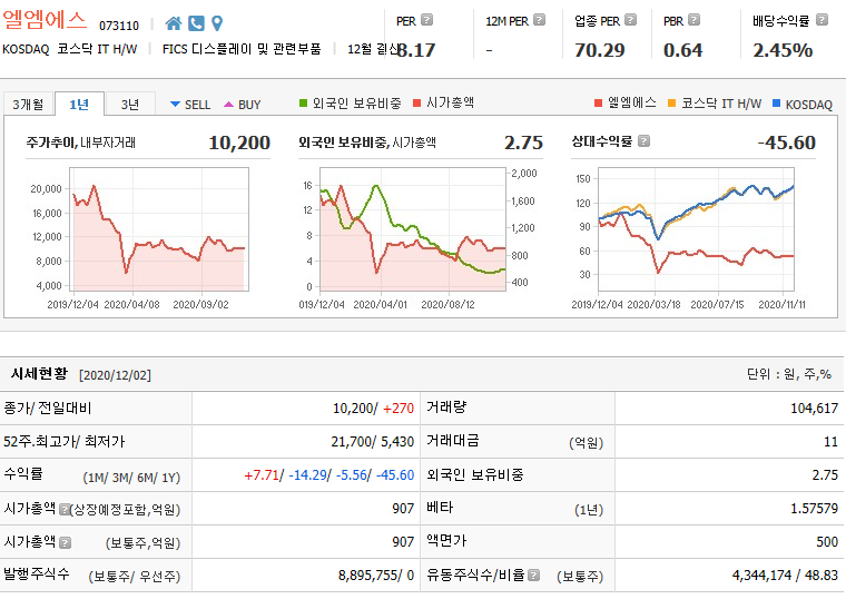 엘엠에스 주가