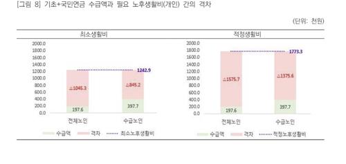 국민연금 공무원연금