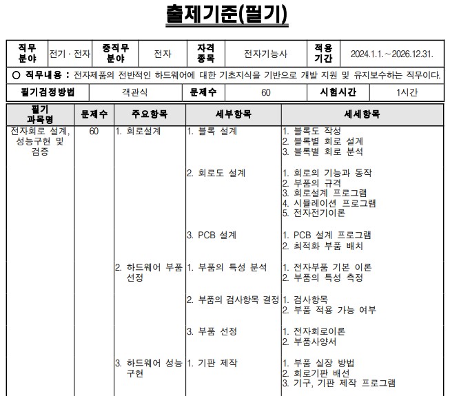 전기산업기사 출제기준