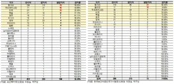 보건복지부 인정 미국 의대 학교_8