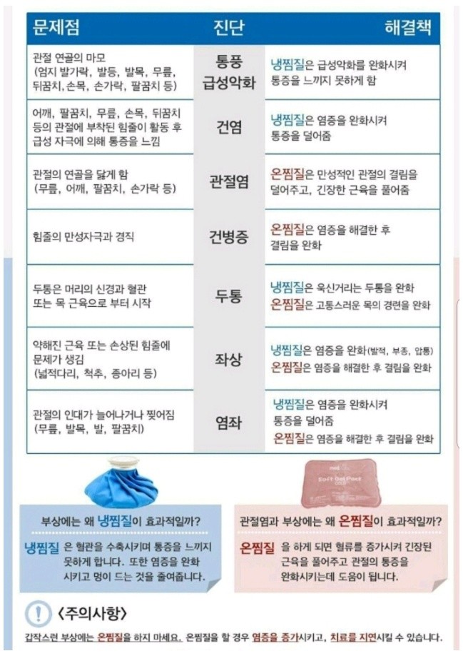  냉찜질 & 온찜질