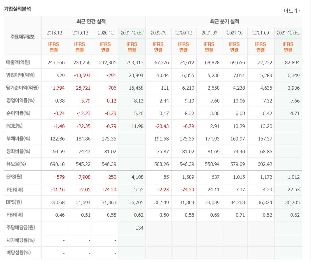 ESG 관련주식 정리 TOP 10