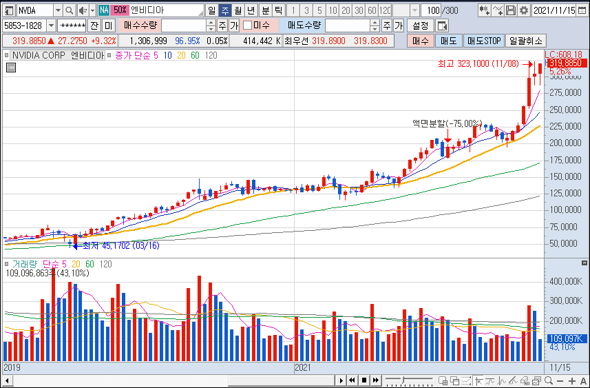 엔비디아 주식 엔비디아 주가 전망 - 주식 매수 기록과 4