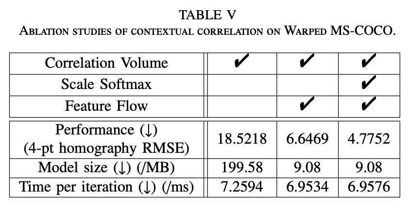 23.ablation-contextual-correlation
