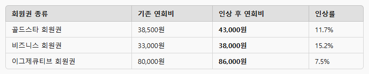 코스트코카드연회비 비용표