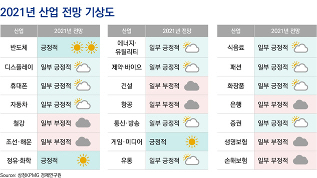  주요산업 관련 상식용어 다운