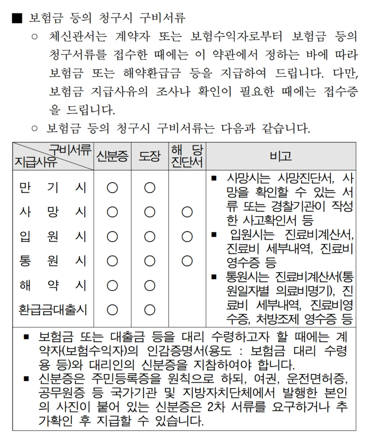 우체국-실비-보험-약관