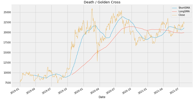 Death & Golden Cross 분석결과-KH바텍