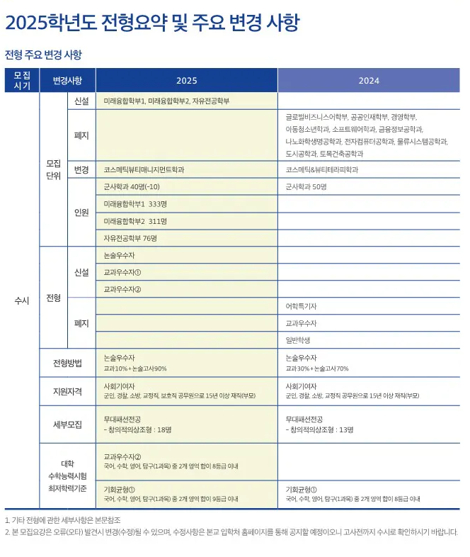 서경대 주요변경사항 2024 사진