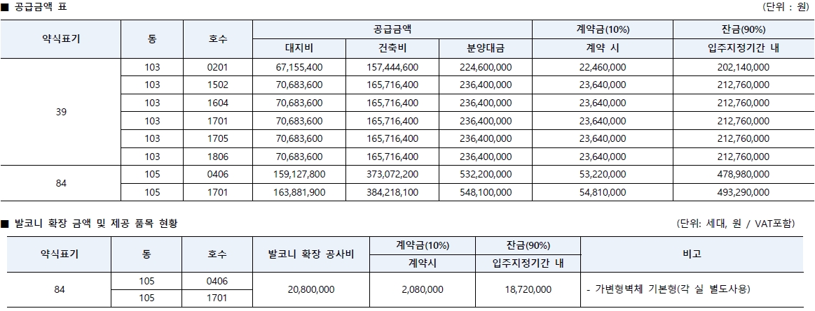 호반써밋그랜드센트럴무순위3차-6