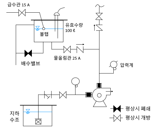  옥내 소화전설비 실기 문제풀이 - 5