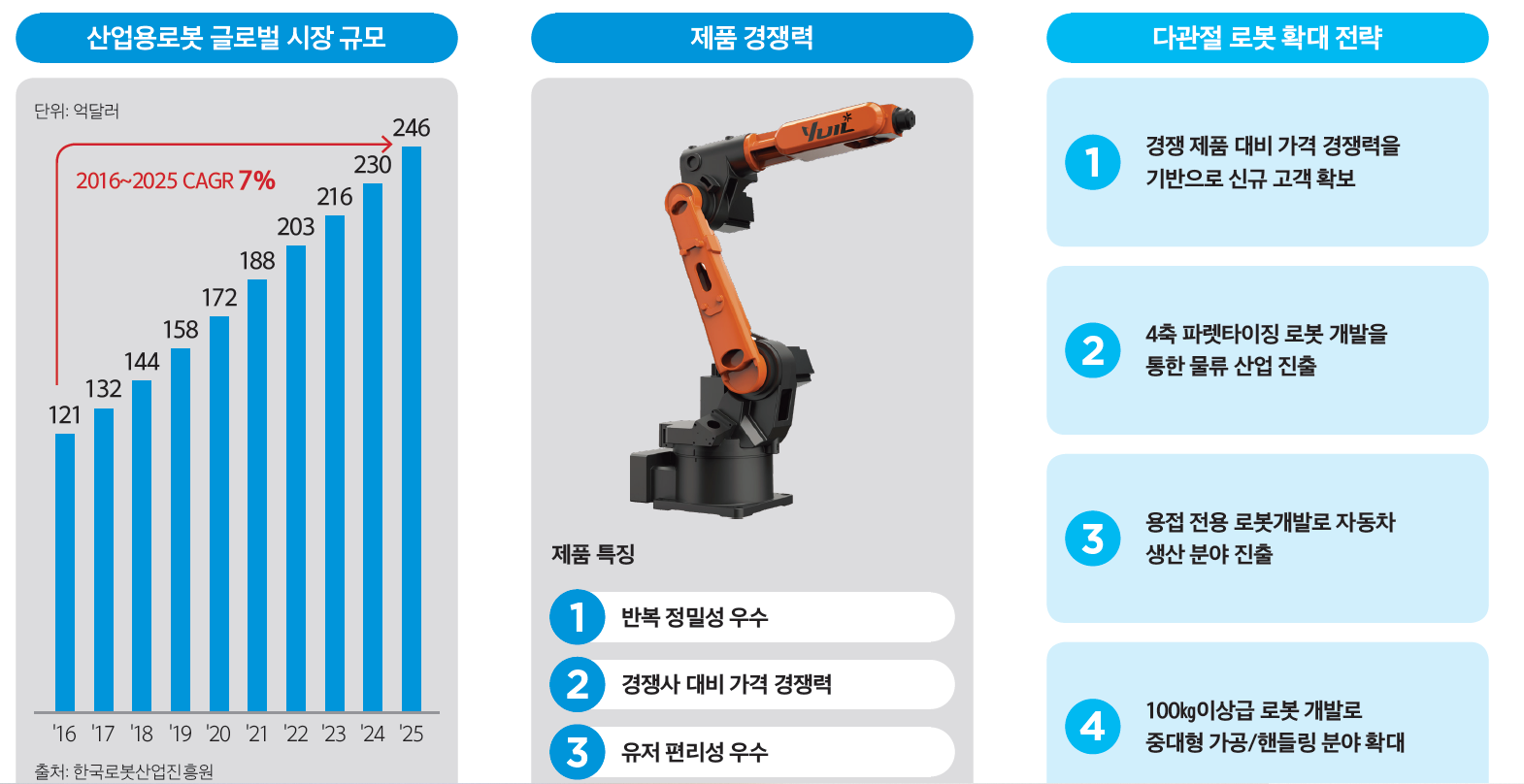 유일로보틱스 다관절 로봇 기술의 미래