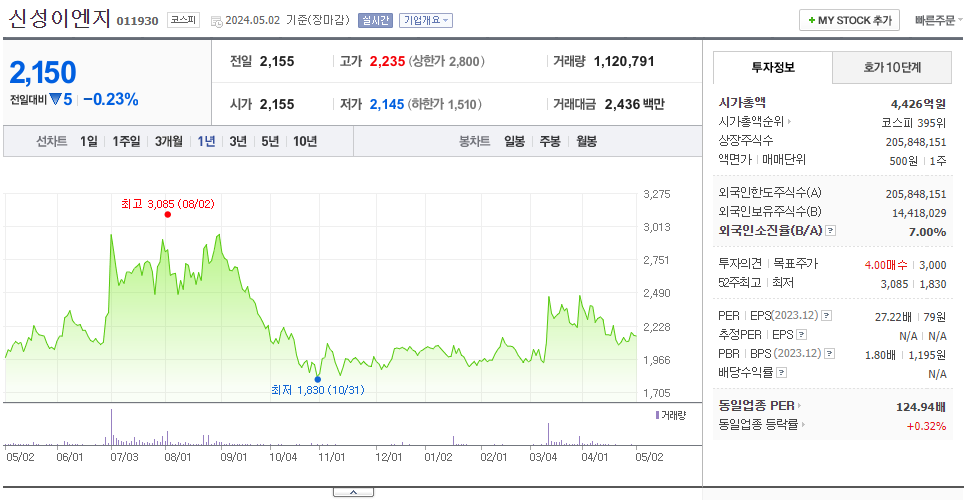 신성이엔지_주가