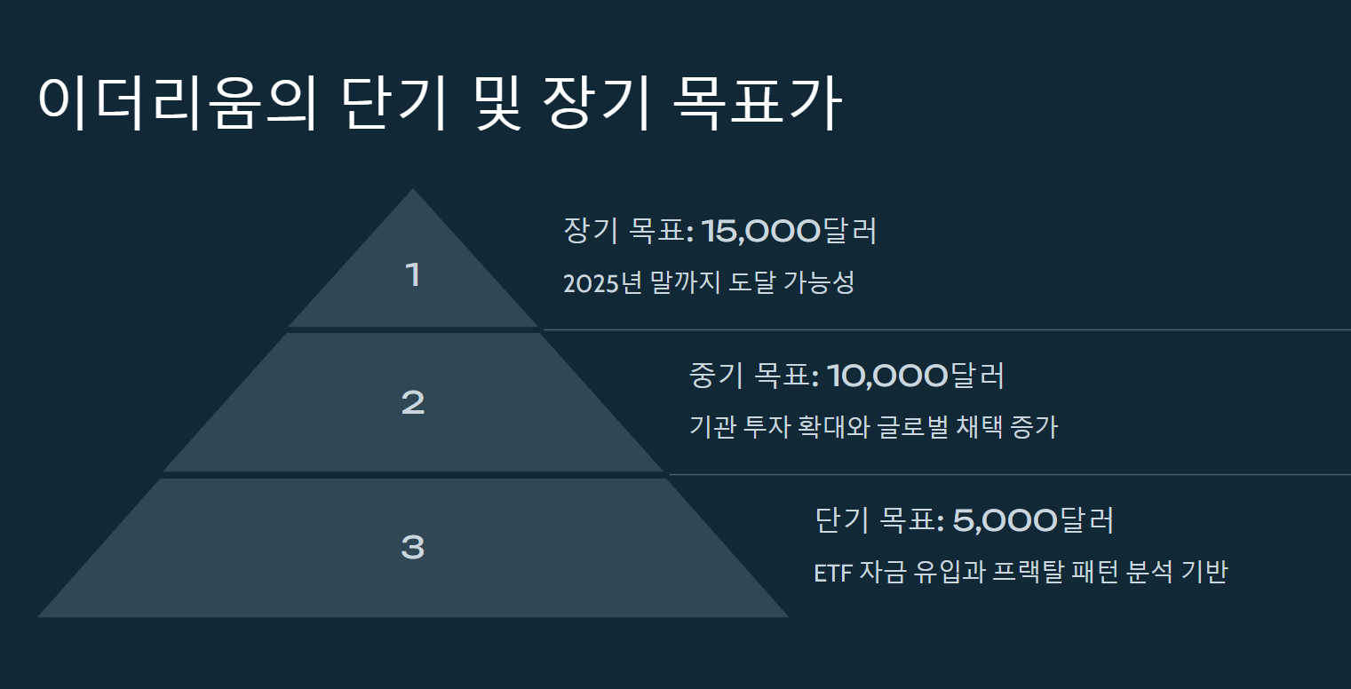 이더리움 시세