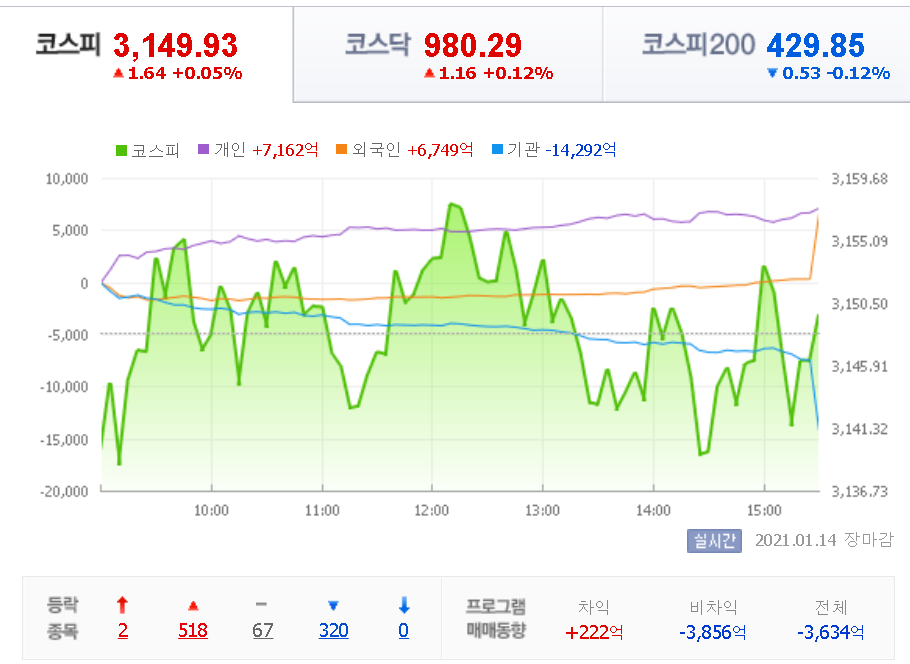  21.01.14 상한가 주식공부 (지니뮤직/오스테오닉/이엘피/성안/한농화성/흥국)