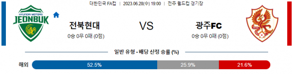  국내 축구 FA컵  8강 전경기 분석