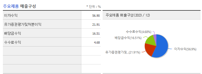 유화증권_주요제품