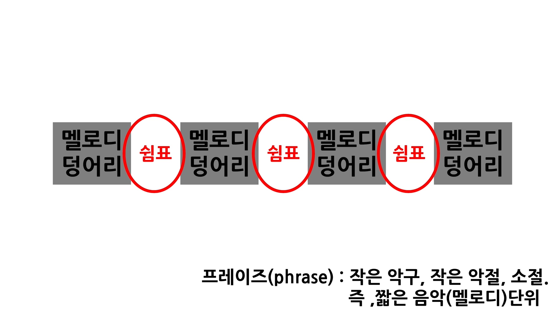 기타솔로-즉흥연주-임프로비제이션-즉흥솔로-스케일-improvisation