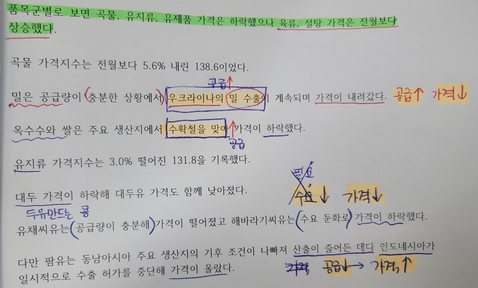 수요와 공급 관련 기사