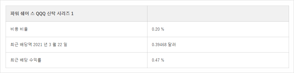 QQQ-비용