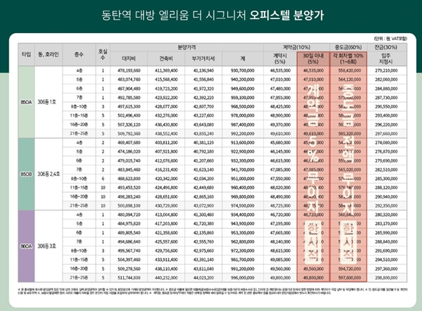 동탄역 대방 엘리움 더 시그니처 오피스텔 분양가