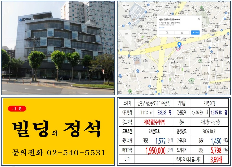  [금천구 시흥IC 100억 오피스 빌딩 실거래가 조회] 독산동 953-1 (독산역) 195억  원, 평당 5,798만 원 매매되었습니다.