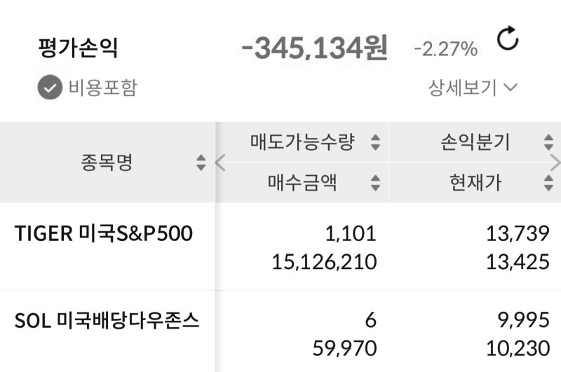  연금저축, IRP 매수 보유 현황 20주차