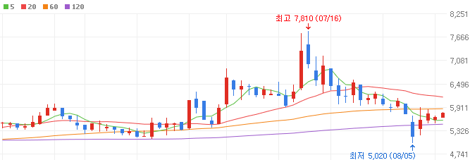 트럼프-방산-관련주-웨이브일렉트로-주가