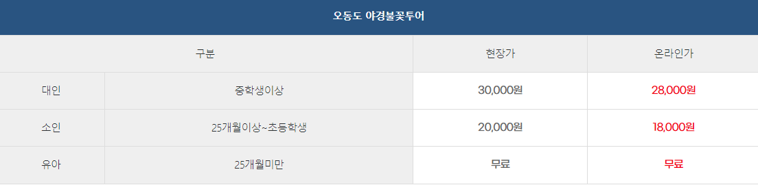 여수 가볼만한곳 베스트10