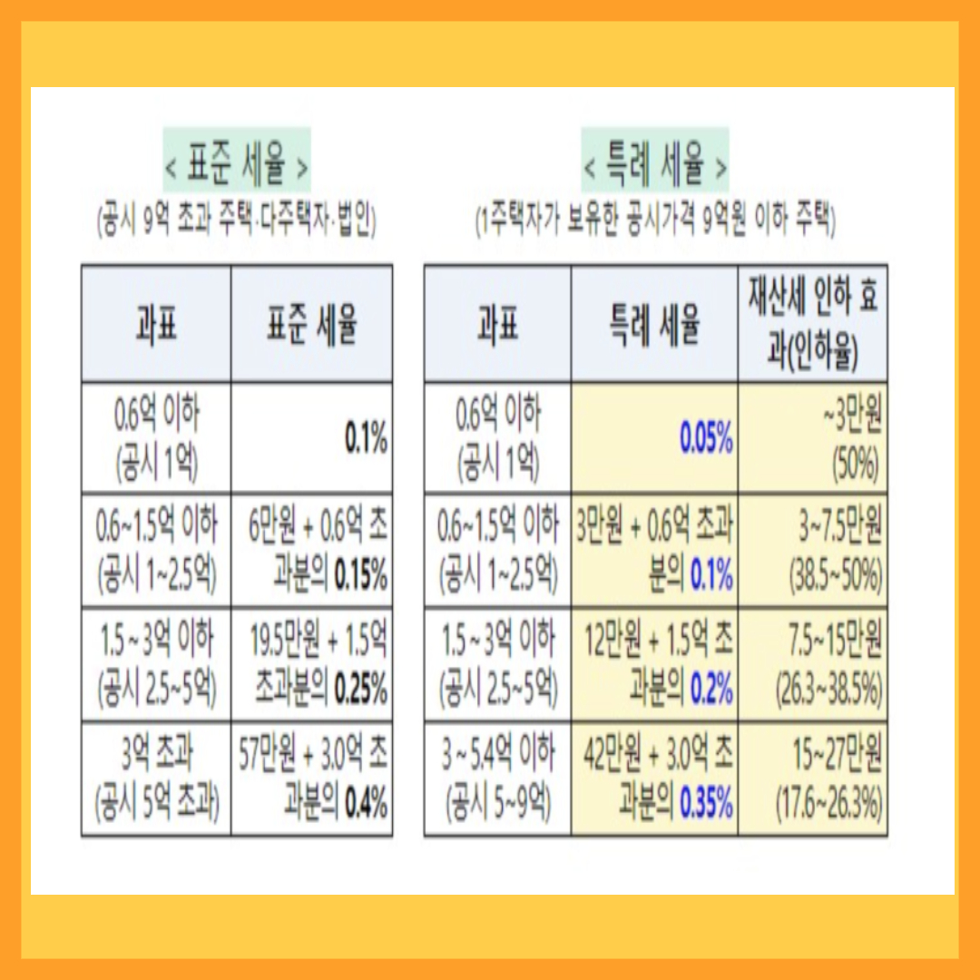 재산세-납부기간