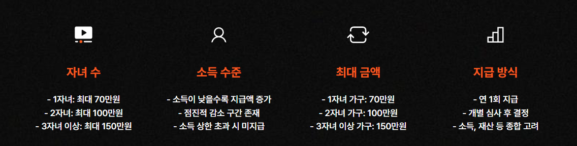 지급액