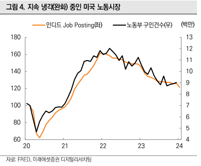 지속 내각중인 미국 노동시장