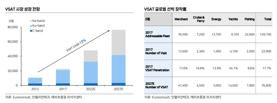 글로벌-VSAT-시장-전망