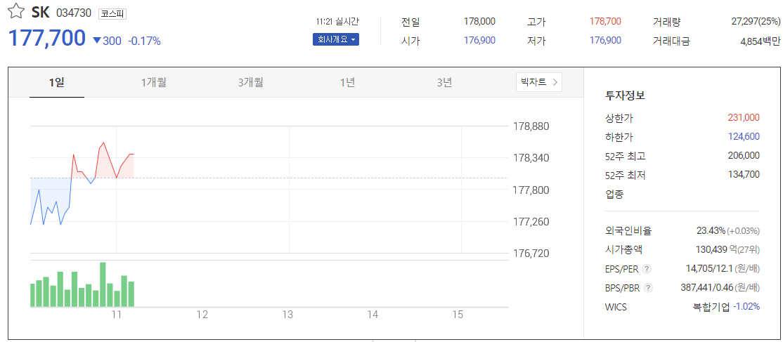 SK 주가 전망