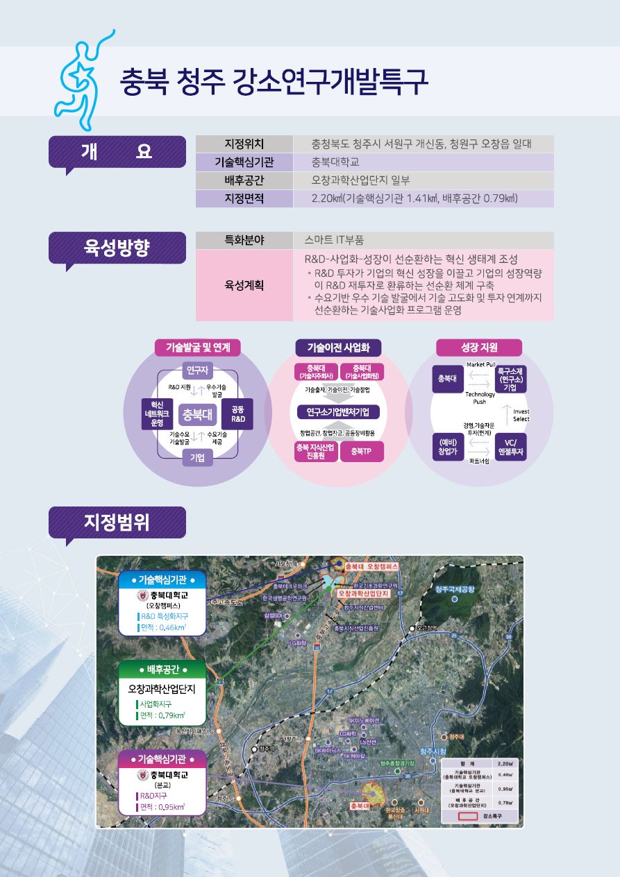  2021년 한국 전자전 충북청주강소특구 사업화유망기술 설명회 개최