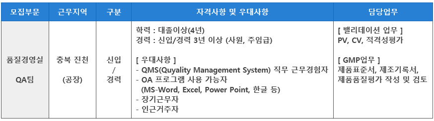 [신입/경력] 제약 QA팀 (밸리데이션/GMP) 정규직 채용
