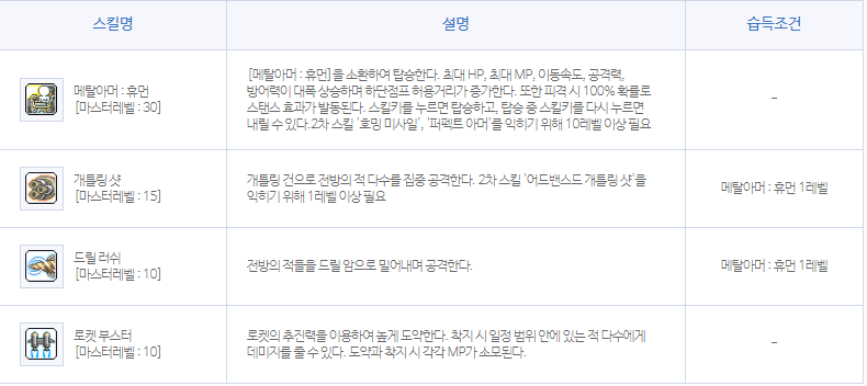 메이플스토리 메카닉 스킬트리 하이퍼스텟, 하이퍼스킬까지 테라버닝 추천캐릭터 메이플스토리 메카닉 스킬트리 하이퍼스텟, 하이퍼스킬까지 테라버닝 추천캐릭터