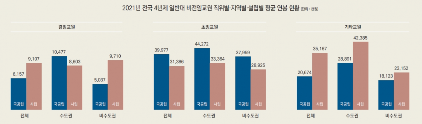 겸임교수-연봉