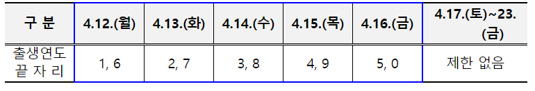 신청5부제-출생연도-요일