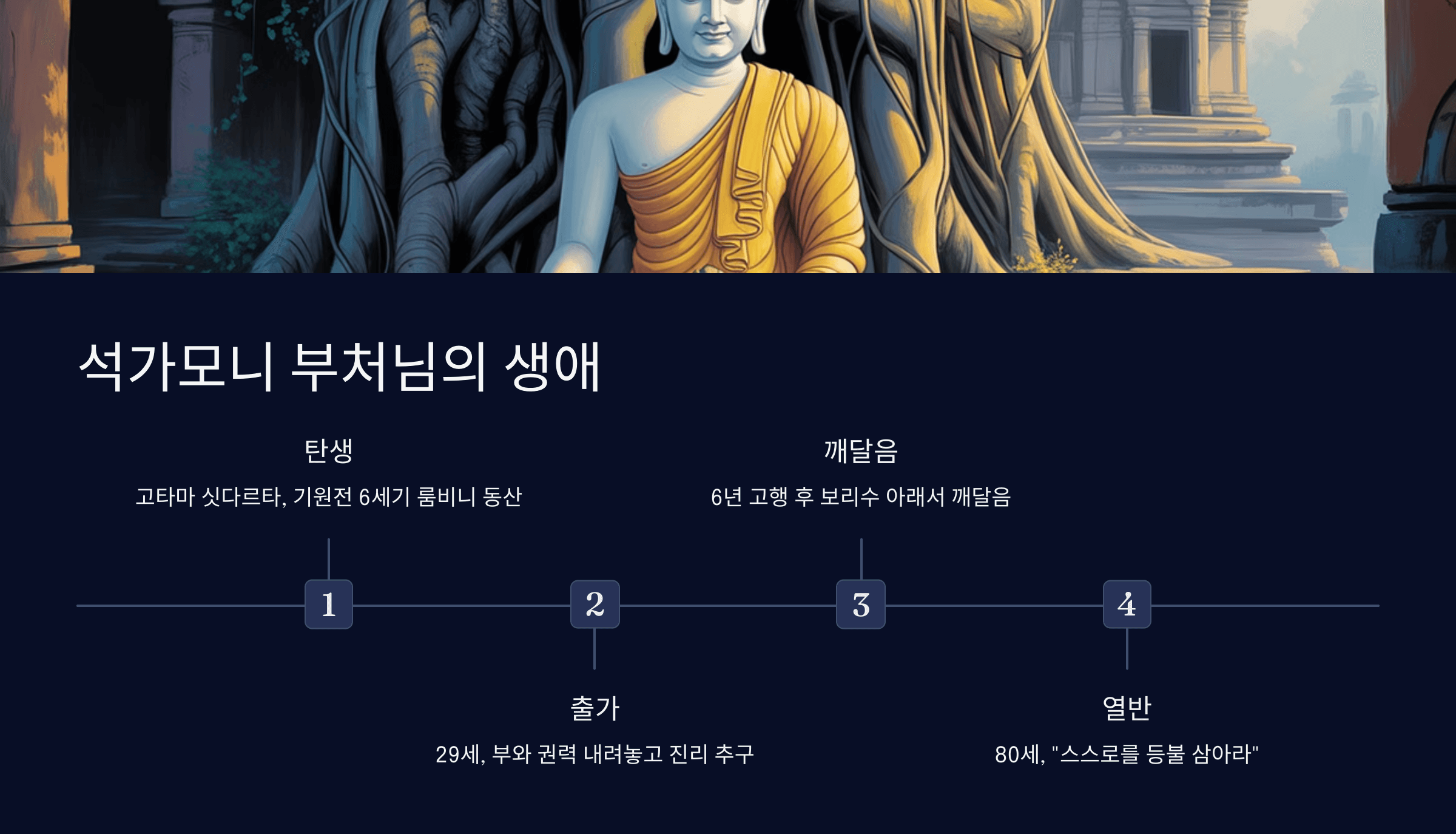 석가모니 부처님의 생애