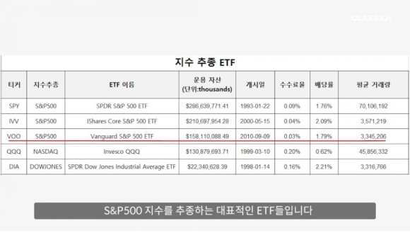 [Stock] 연간 배합 계산기 사용방법(ft. 연간 배합수익률, 미국 ETF 추천주 장기투자) 8