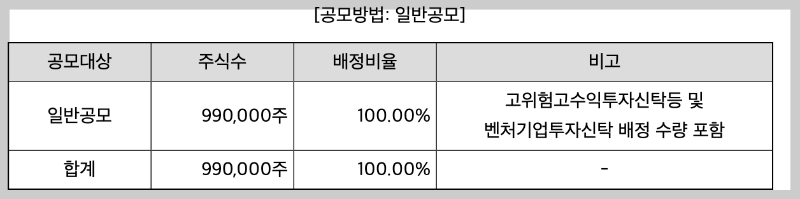 오상헬스케어 공모가 청약 일정